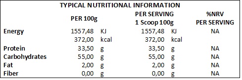 Nutritional Information